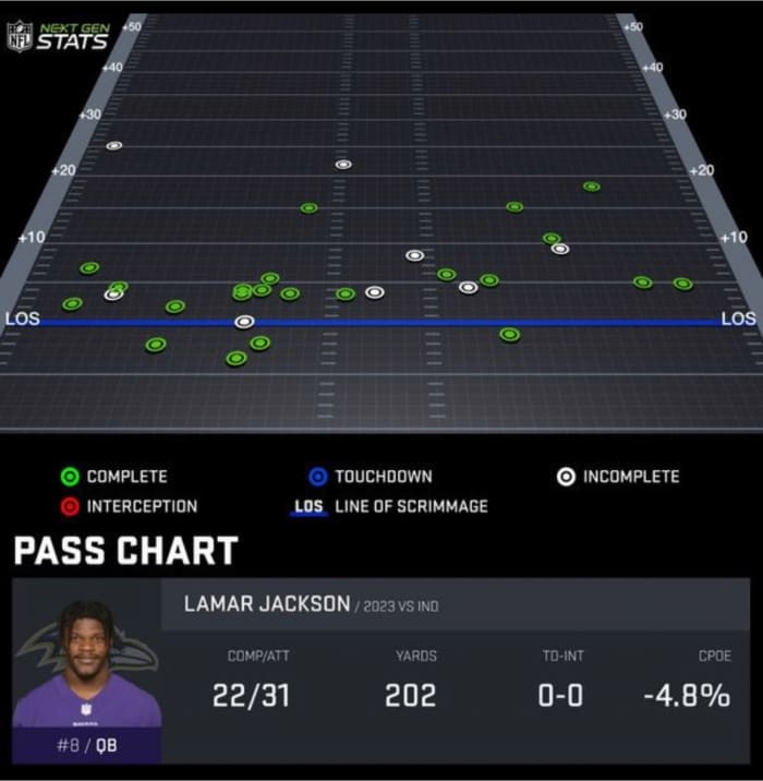 Image generated by NextGen STATS.